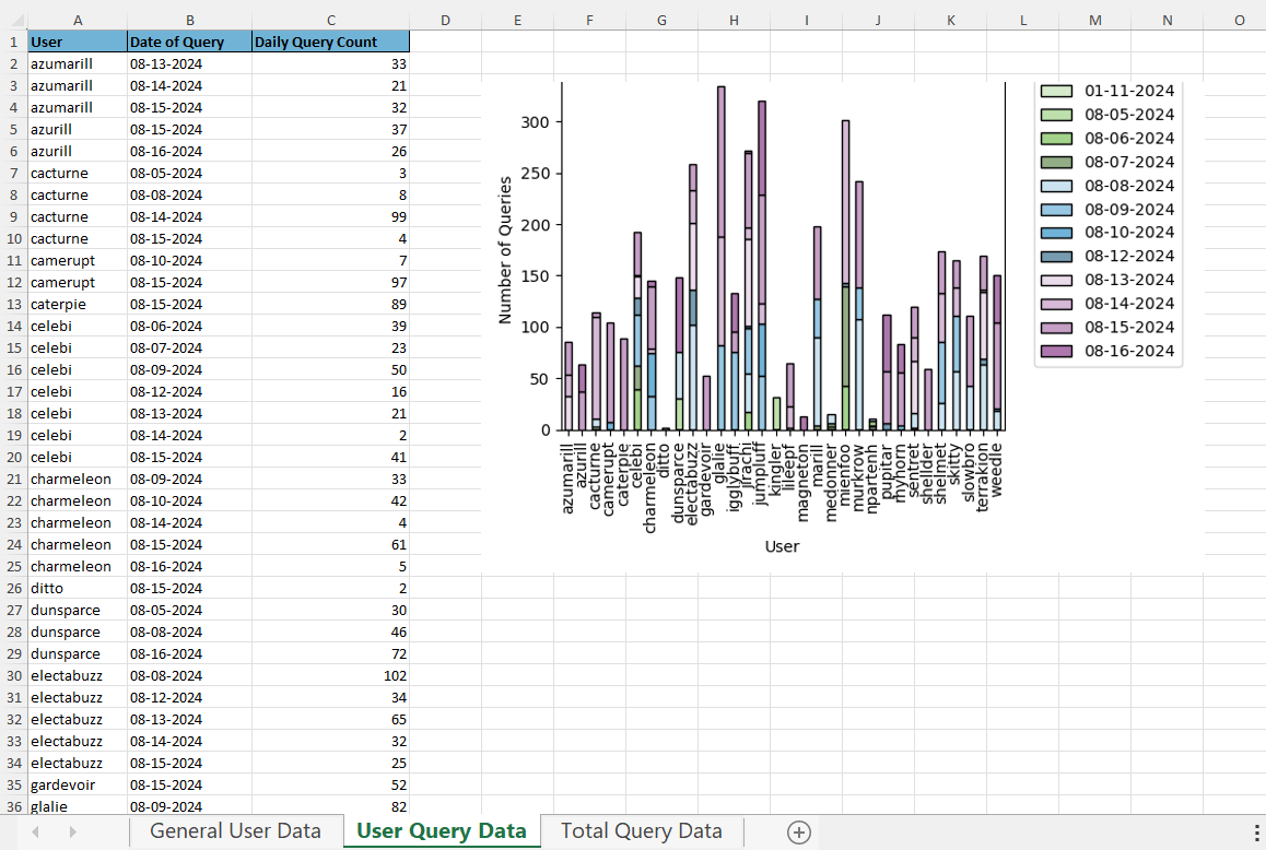 Excel Data Analytics Workbook
