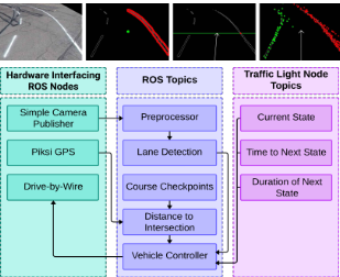 REU Diagrams